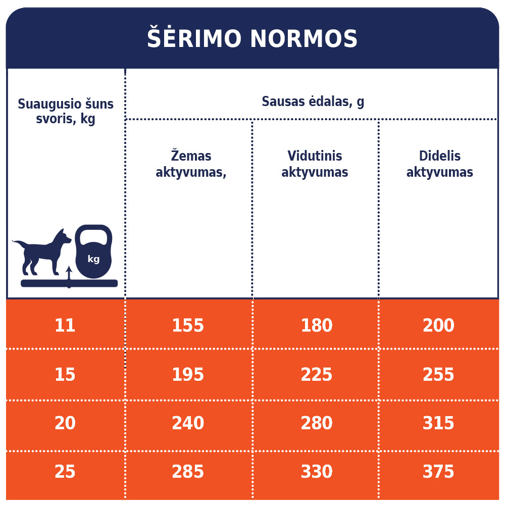 CLUB 4 PAWS PREMIUM VISAVERTIS SAUSAS PAŠARAS VIDUTINIŲ VEISLIŲ SUAUGUSIEMS ŠUNIMS