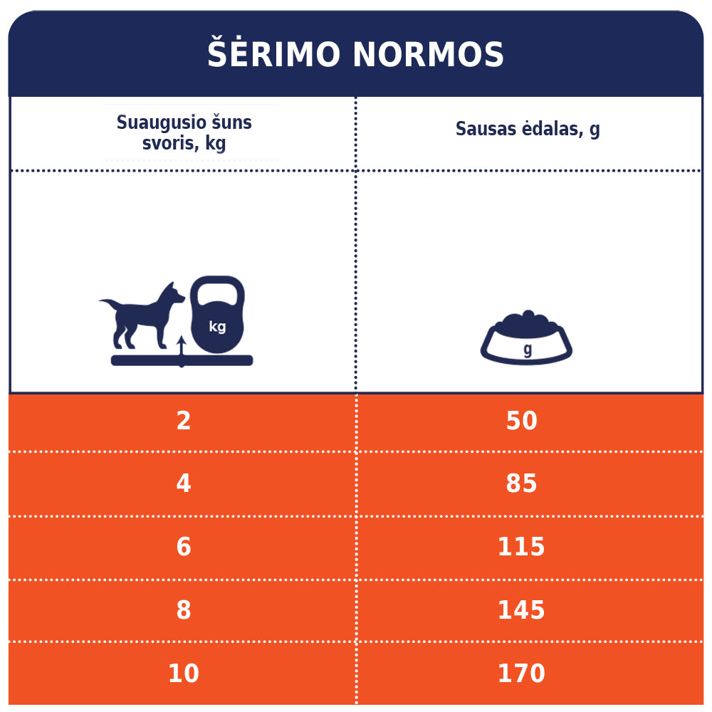 CLUB 4 PAWS PREMIUM ĖRIENA IR RYŽIAI SUAUGUSIEMS MAŽŲ VEISLIŲ ŠUNIMS. VISAVERTIS PAŠARA