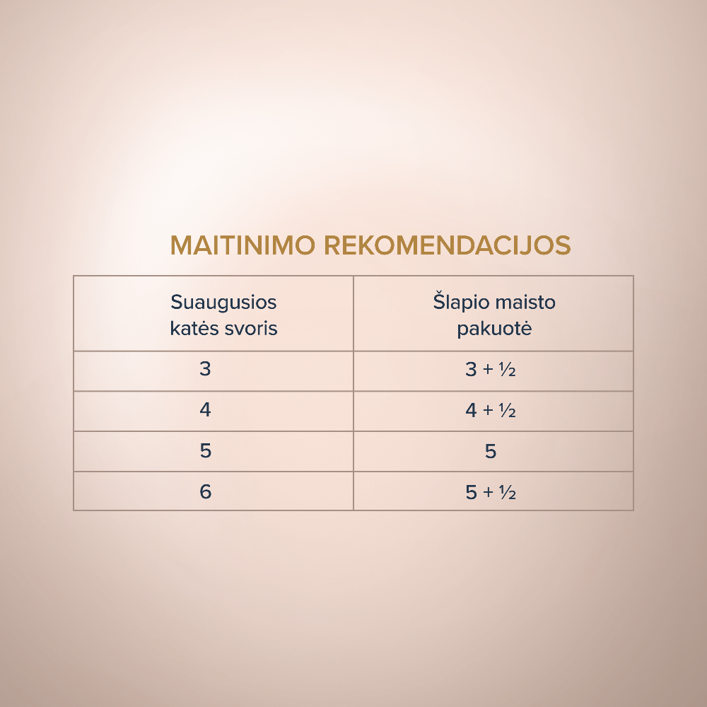 CLUB 4 PAWS Premium Plus Gabaliukai suaugusioms katėms su triušiena ir kalakutiena padaže Šėrimo rekomendacijos