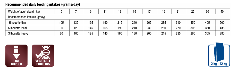 MONGE VetSolution Dog Hepatic 2 kg šėrimo rekomendacijos
