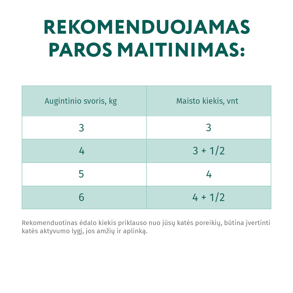OPTIMEAL™ begrūdis konservuotas pašaras suaugusioms katėms su ėriena ir kalakutiena, jautriam virškinimui 12x0.085 kg šėrimo rekomendacijos
