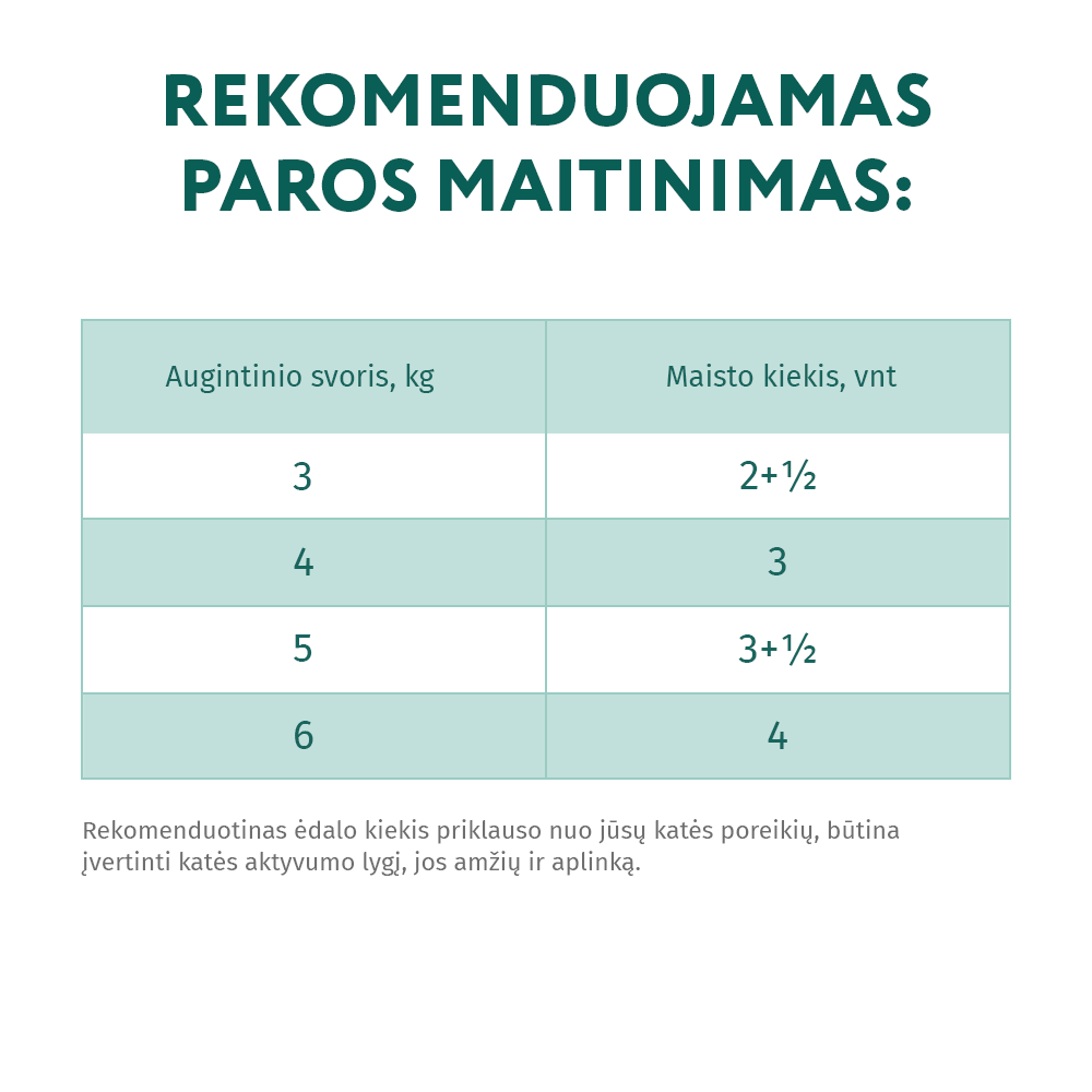 OPTIMEAL ™ konservuotas pašaras suaugusioms katėms su veršiena padaže 12x0.085 kg šėrimo normos
