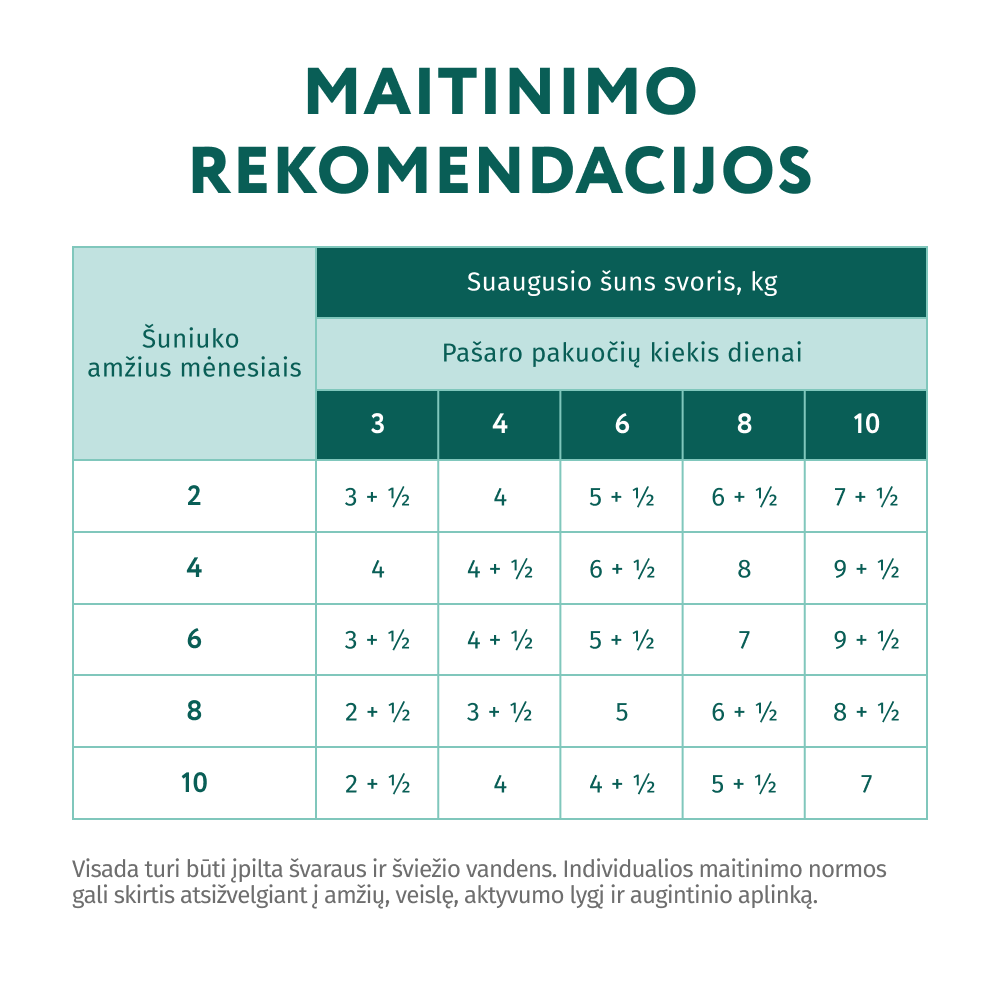 OPTIMEAL ™ visavertis konservuotas pašaras šuniukams su kalakutiena ir morkomis padaže 12x0.1 kg šėrimo normos