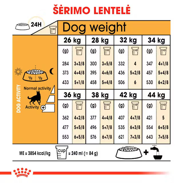 Royal Canin German Shepherd Adult visavertis pašaras vokiečių aviganiams 11 kg šėrimo rekomendacijos