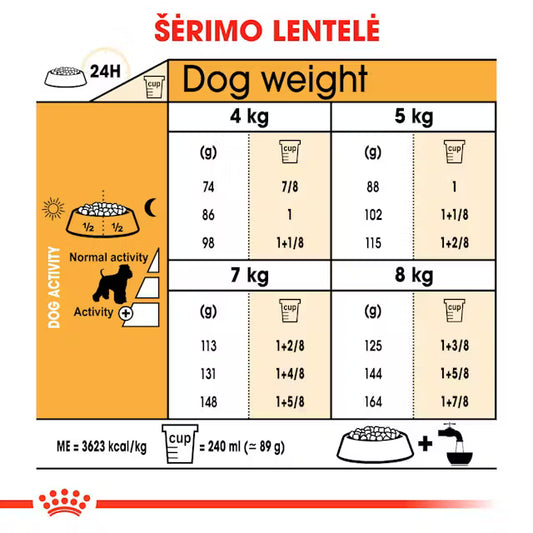 Royal Canin Schnauzer Adult visavertis pašaras Šnauceriams šėrimo lentelė