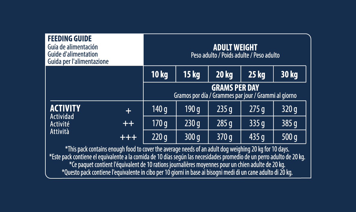 Advance Medium adult Sausas maistas vidutinių veislių suaugusiems šunims 3 kg