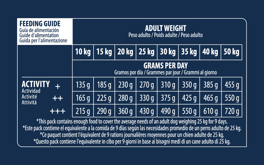 Advance Medium Sensitive Sausas maistas vidutinių veislių šunims turintiems virškinimo problemų su lašiša 3 kg