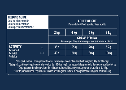 Advance Adult Sensitive Salmon&Rice Sausas maistas suaugusiems šunims turintiems virškinimo problemų 10 kg