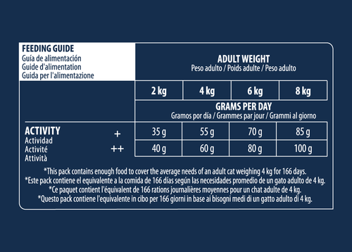 Advance Adult Sensitive Salmon&Rice Sausas maistas suaugusiems šunims turintiems virškinimo problemų 10 kg