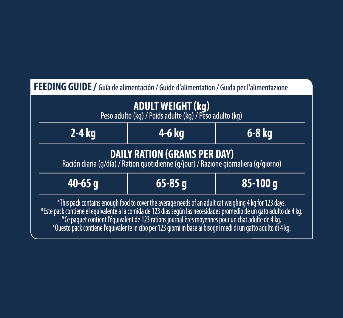 Advance Veterinary Diets Urinary Cat  8 kg