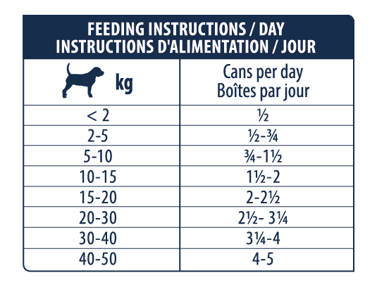 WET Hypoallergenic Dog (jēra gaļa), 400 g