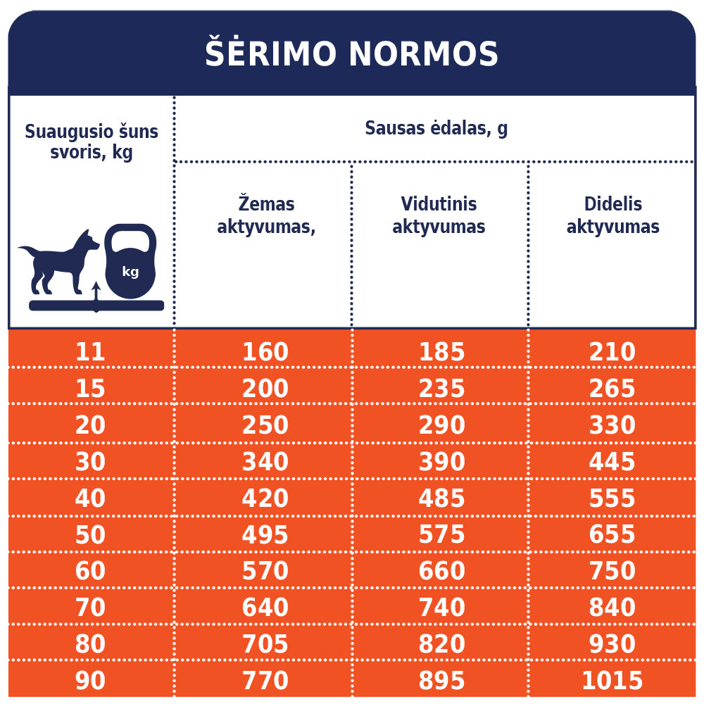 CLUB 4 PAWS Premium ar jēru un rīsiem visu šķirņu pieaugušiem suņiem. Pilnvērtīga sausā barība