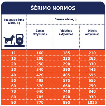 CLUB 4 PAWS PREMIUM SU ĖRIENA IR RYŽIAIS SUAUGUSIEMS VISŲ VEISLIŲ ŠUNIMS. VISAVERTIS SAUSAS PAŠARAS