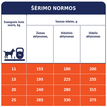 CLUB 4 PAWS PREMIUM VISAVERTIS SAUSAS PAŠARAS VIDUTINIŲ VEISLIŲ SUAUGUSIEMS ŠUNIMS