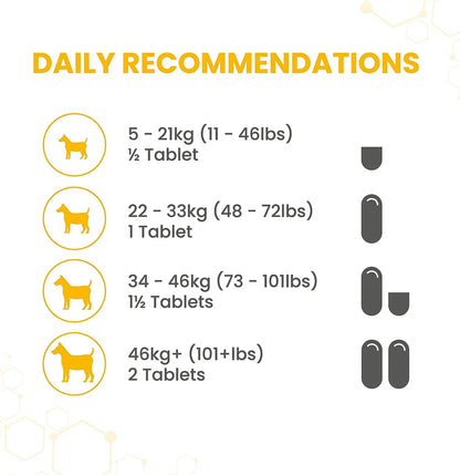 Vetzyme ”High Strength Flexible Joint”