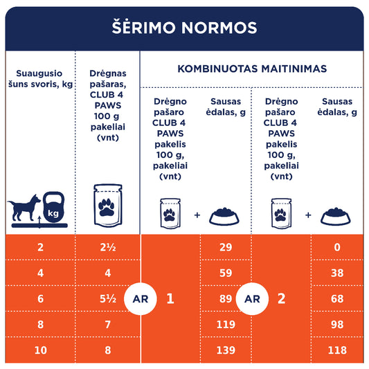 CLUB 4 PAWS Premium konservuotas ėdalas mažų veislių šunims su antiena drebučiuose 12x0.1 kg šėrimo rekomendacijos