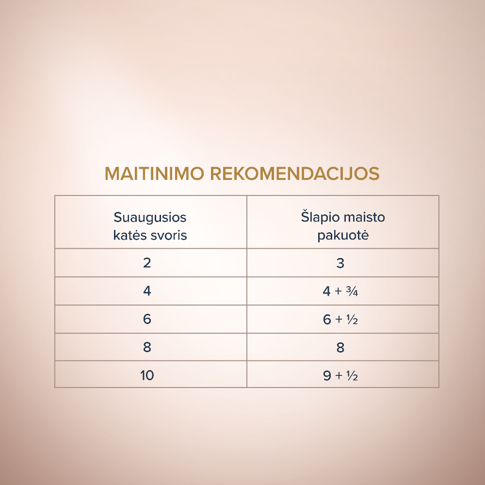 CLUB 4 PAWS Premium plus konservuotas ėdalas suaugusiems mažų veislių šunims su jautiena ir daržovėmis padaže 12x0.085 kg šėrimo rekomendacijos