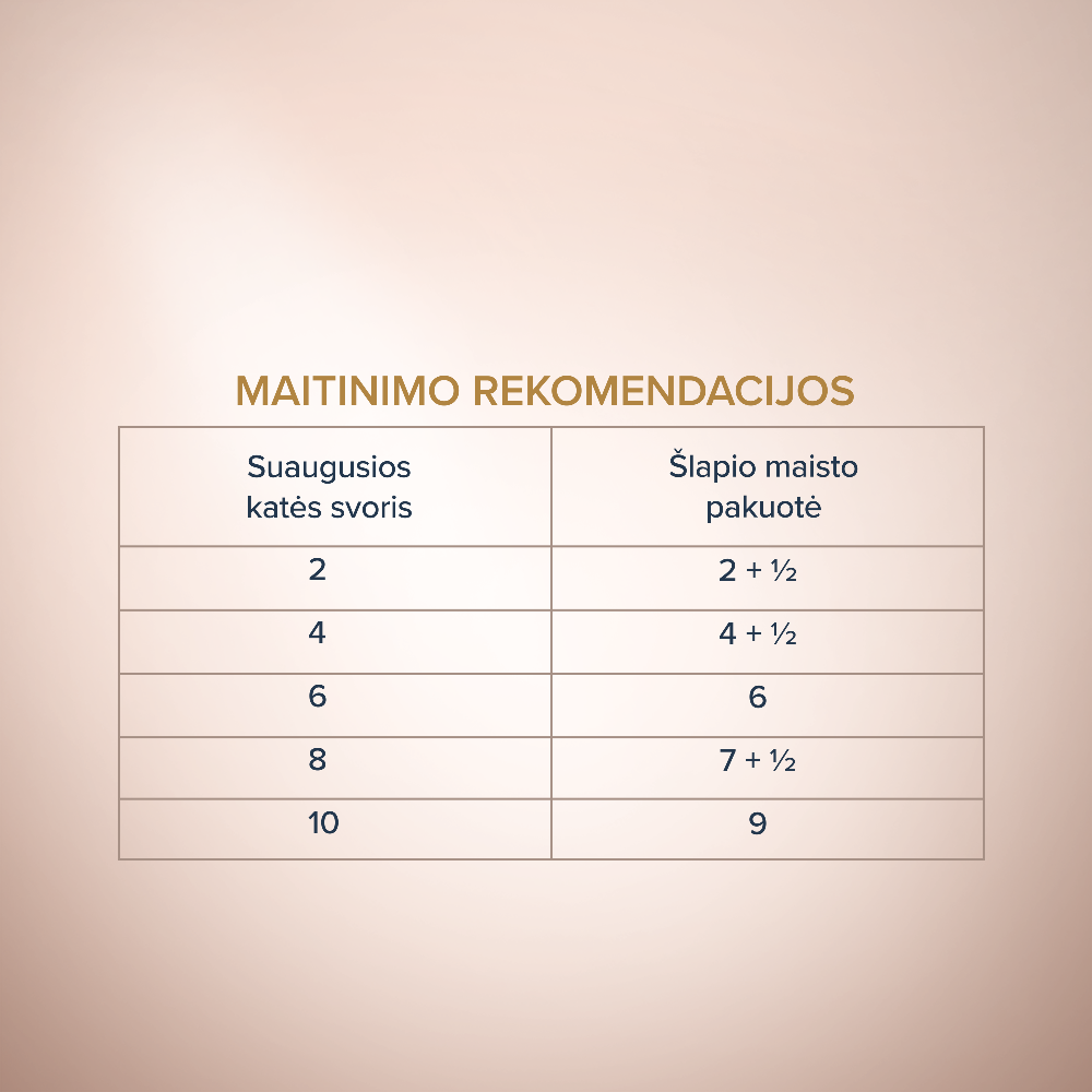 CLUB 4 PAWS Premium plus konservuotas ėdalas suaugusiems mažų veislių šunims su lašiša ir skumbre padaže 12x0.085 kg šėrimo rekomendacijos