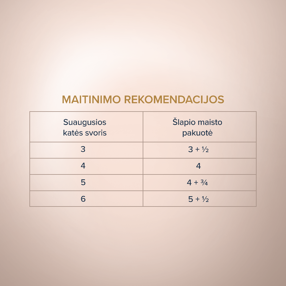 CLUB 4 PAWS Premium Plus Gabalėliai suaugusioms katėms su silke ir strimelėmis drebučiuose Šėrimo rekomendacijos