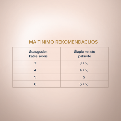 CLUB 4 PAWS Premium Plus Gabaliukai suaugusioms katėms su triušiena ir kalakutiena padaže Šėrimo rekomendacijos