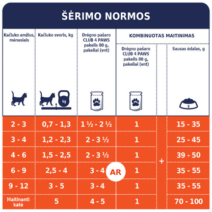 CLUB 4 PAWS Premium konservuotas ėdalas kačiukams su vištiena Šėrimo rekomendacijos