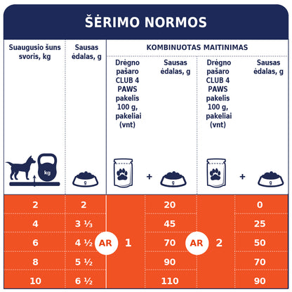 CLUB 4 PAWS Premium konservuotas ėdalas suaugusiems šunims su vištiena drebučiuose 12x0.1 kg šėrimo rekomendacijos