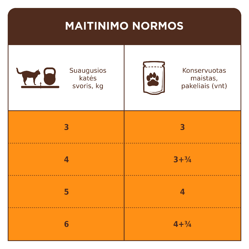 CLUB 4 PAWS Premium konservuotas ėdalas suaugusioms katėms plaukų priežiūrai 0,08 kg Šėrimo rekomendacijos