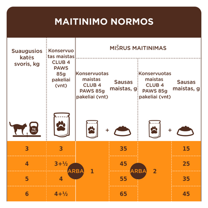 CLUB 4 PAWS Premium konservuotas ėdalas suaugusioms katėms su antiena padaže 12x0.085 šėrimo rekomendacijos
