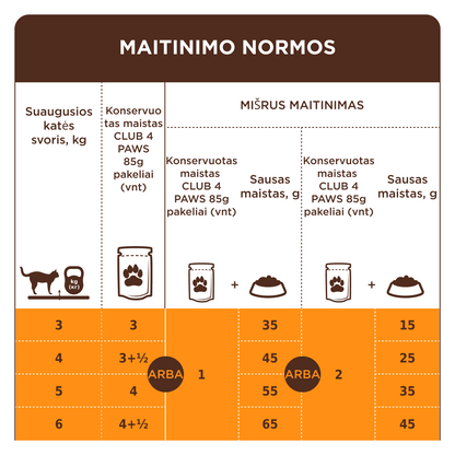 CLUB 4 PAWS Premium konservuotas ėdalas suaugusioms katėms su kalakutiena drebučiuose 12x0.085 kg Šėrimo rekomendacijos