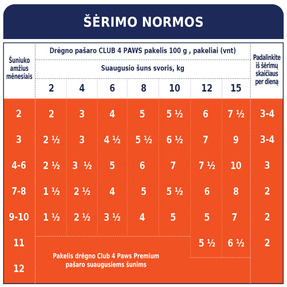 CLUB 4 PAWS Premium konservuotas ėdalas šuniukams su kalakutiena padaže 12x0.1 kg šėrimo normos