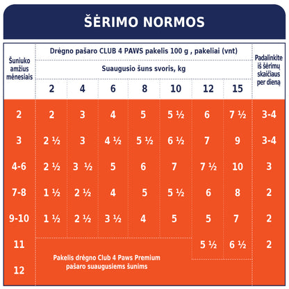 CLUB 4 PAWS Premium konservuotas ėdalas šuniukams su kalakutiena padaže 12x0.1 kg šėrimo normos