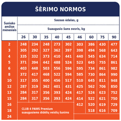 CLUB 4 PAWS Premium sausas pašaras didelių veislių šuniukams su vištiena šėrimo normos