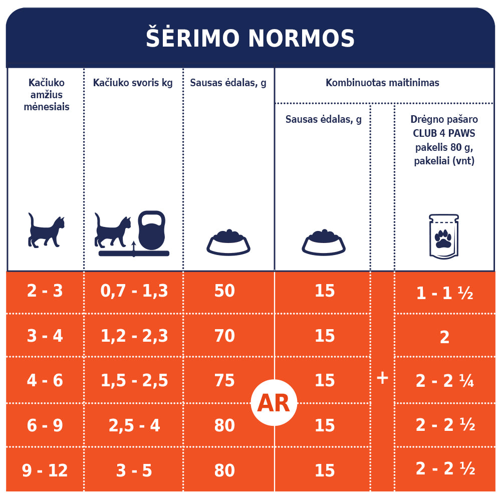 CLUB 4 PAWS Premium sausas pašaras kačiukams su vištiena šėrimo normos