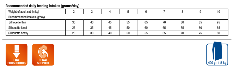 MONGE VetSolution Cat Renal 1,5 kg šėrimo rekomendacijos