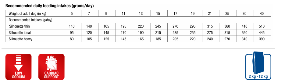MONGE VetSolution Dog Cardiac 2 kg šėrimo rekomendacijos