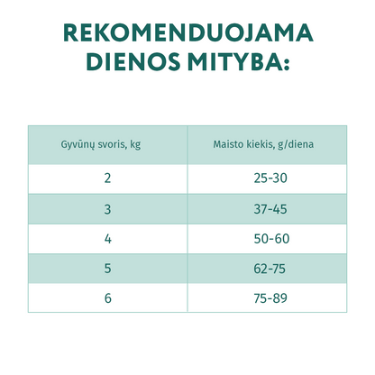 OPTIMEAL™. sausas pašaras suaugusioms katėms su veršiena šėrimo rekomendacijos