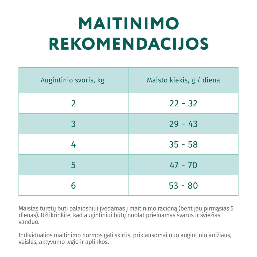 OPTIMEAL™ Sausas pašaras sterilizuotoms katėms su lašiša šėrimo rekomendacijos