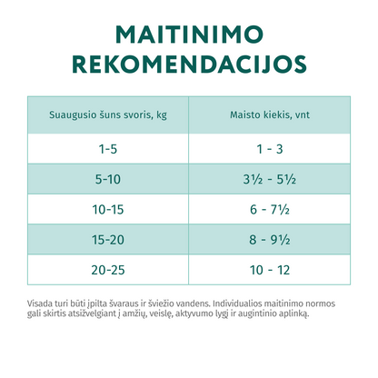 OPTIMEAL ™ Visavertis konservuotas pašaras suaugusiems šunims su jautiena ir spanguolėmis drebučiuose 12x0.01 kg mityba