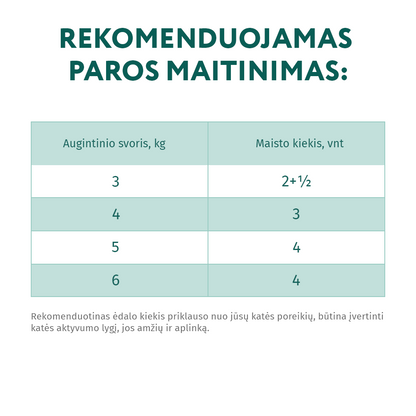 OPTIMEAL™ konservuotas pašaras suaugusioms katėms su antiena ir kepenėlėmis, plaukų sąvėloms šalinti 12x0.085 kg šėrimo rekomendacijos