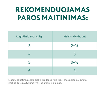OPTIMEAL ™ konservuotas pašaras suaugusioms katėms su ėriena ir daržovėmis drebučiuose 12x0.085 kg šėrimo rekomendacijos