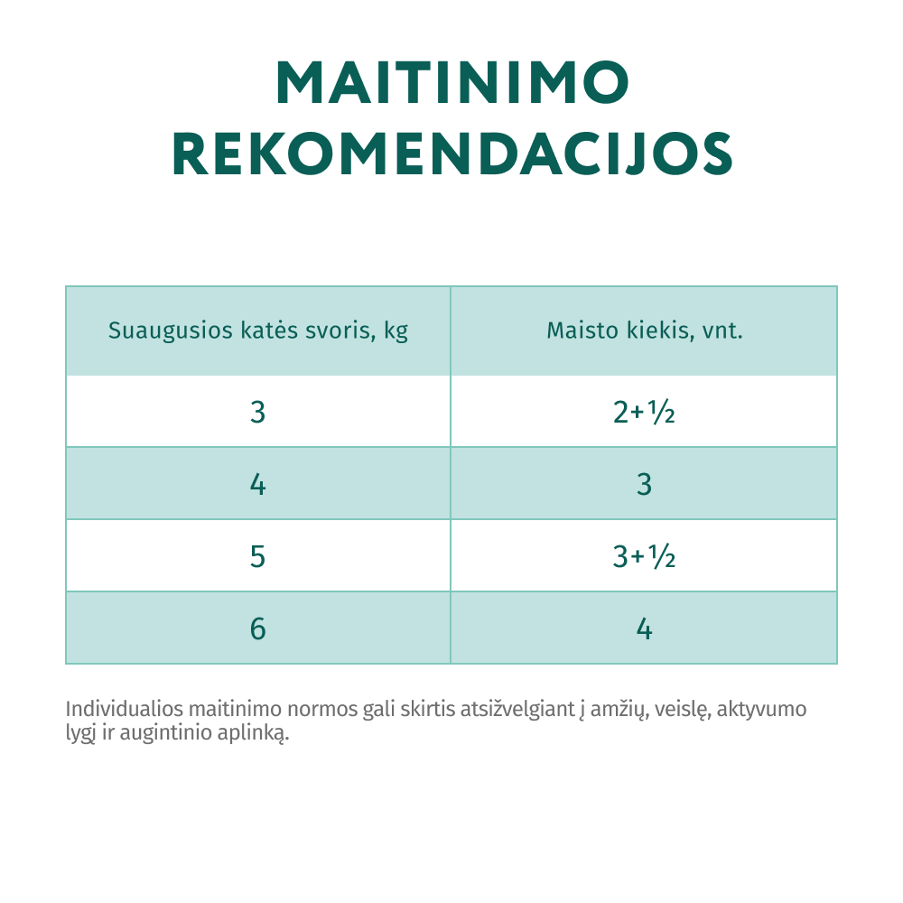 konservuotas pašaras suaugusioms katėms su upėtakiu kreminiame padaže 12x0.085 kg šėrimo rekomendacijos