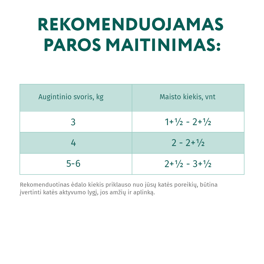 OPTIMEAL™ konservuotas pašaras sterilizuotoms katėms su kalakutiena ir vištiena 12x0.085 kg šėrimo rekomendacijos