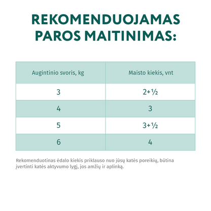 OPTIMEAL ™ konservuotas pašaras suaugusioms katėms su veršiena padaže 12x0.085 kg šėrimo normos