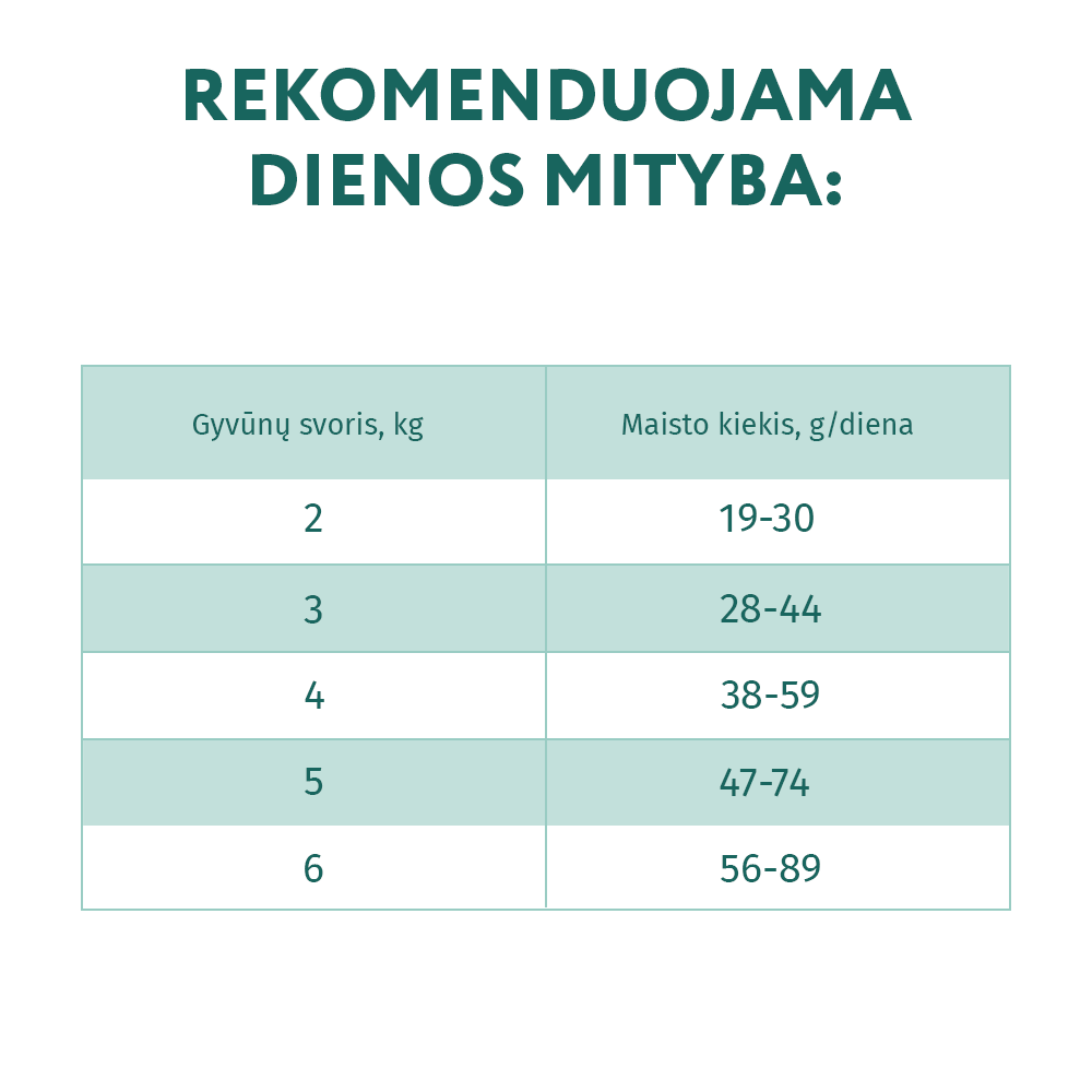 OPTIMEAL™ sausas pašaras sterilizuotoms katėms su kalakutiena ir avižomis mitybos rekomendacijos