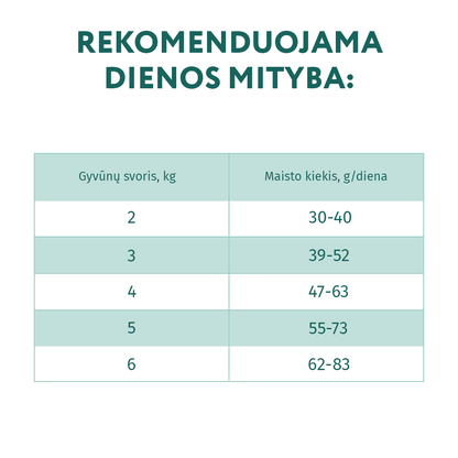 OPTIMEAL™ sausas pašaras suaugusioms katėms su menke šėrimo normos
