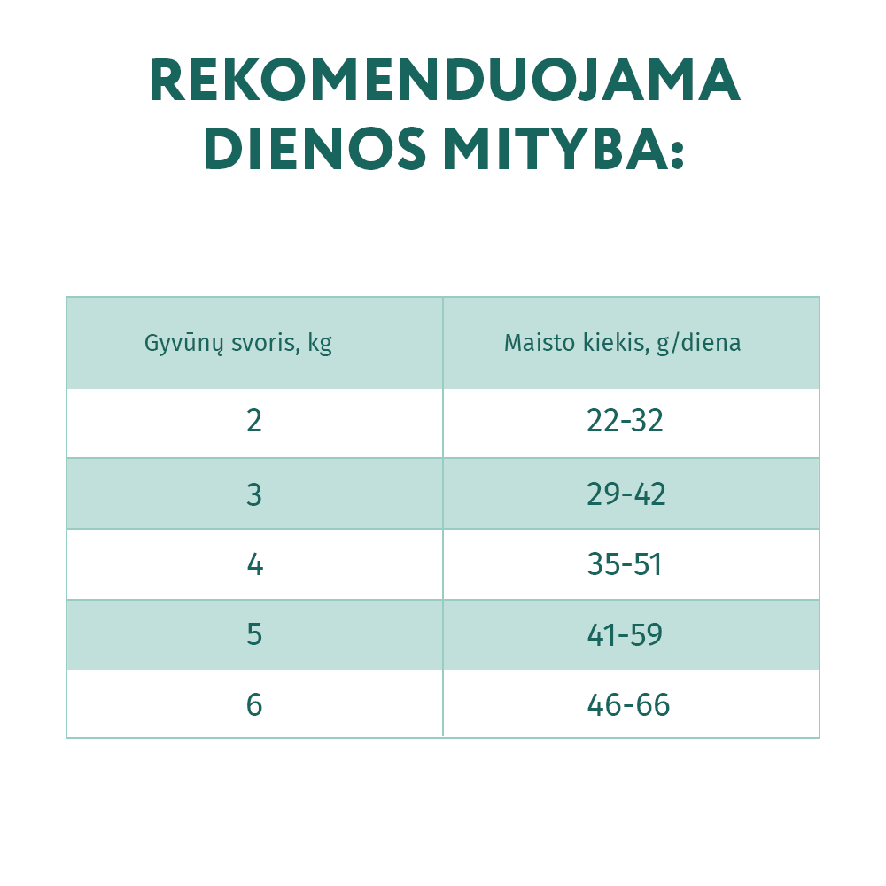 OPTIMEAL™ sausas pašaras sterilizuotoms katėms su jautiena ir sorgomis šėrimo normos