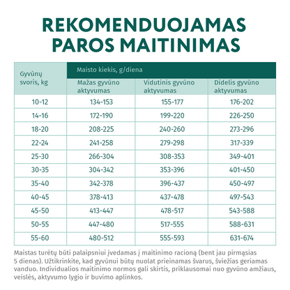 OPTIMEAL™ visavertis sausas pašaras vidutinių ir didžiųjų veislių šunims su lašiša maitinimo rekomendacijos