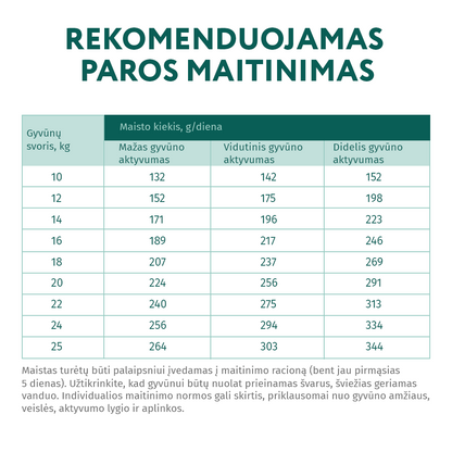 OPTIMEAL ™ visavertis sausas pašaras vidutinių veislių šunims su kalakutiena šėrimo rekomendacijos