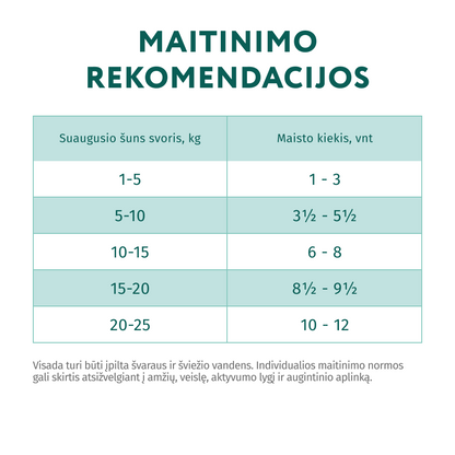 OPTIMEAL ™ visavertis konservuotas pašaras suaugusiems šunims su triušiena ir mėlynėmis padaže 12x0.085 kg šėrimo gidas