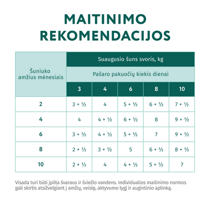 OPTIMEAL ™ visavertis konservuotas pašaras šuniukams su kalakutiena ir morkomis padaže 12x0.1 kg šėrimo normos